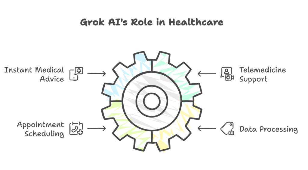 4. Grok AI in Healthcare & Virtual Assistance - visual selection