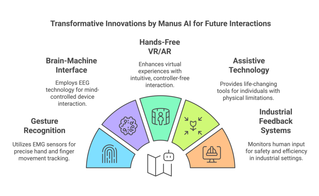 5 Mind-Blowing Innovations from Manus AI - visual selection