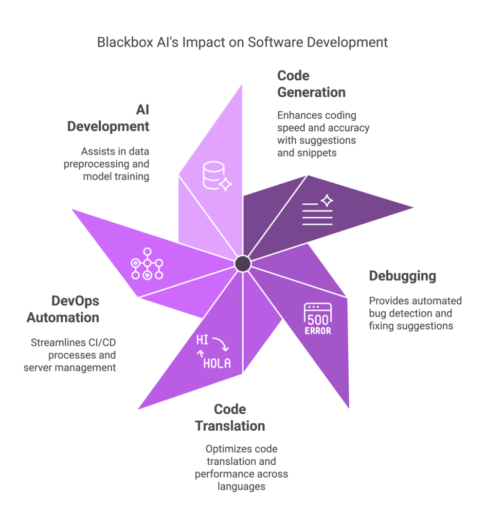 Introduction – What is Blackbox AI_ - visual selection