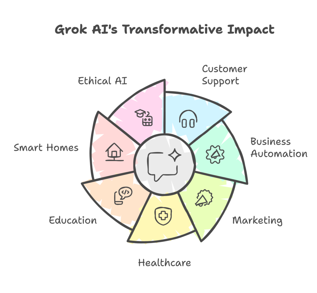 Introduction – What is Grok AI_ - visual selection