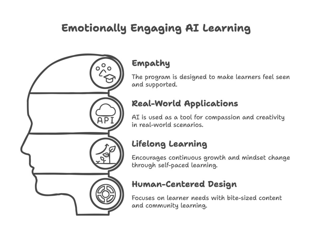 What Makes It Emotionally Powerful? - visual selection Nvidia AI Learning
