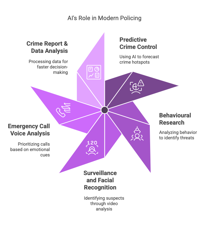 AI Officers – The Rise of Artificial Intelligence in Law Enforcement and Public Safety