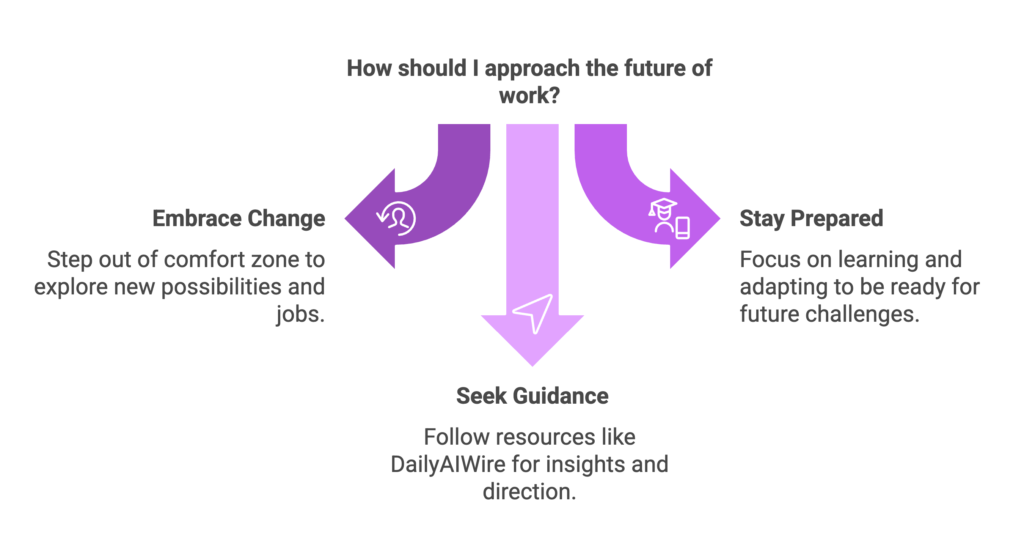 Final Thoughts: The Future Is Trading Up, Not Taking Away