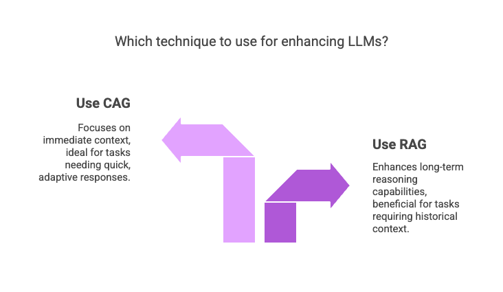 At Last_ How Future LLMs with Knowledge Augmentation Will Appear - visual selection