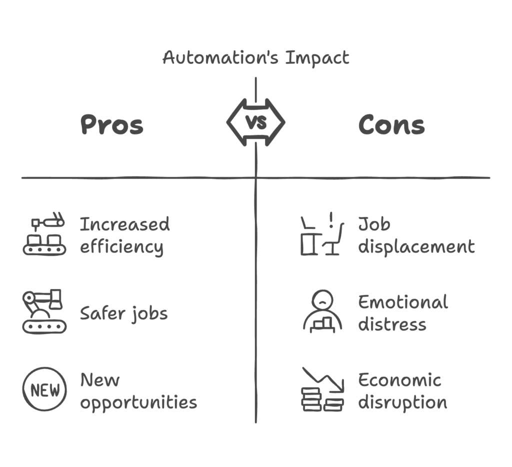 Charting a Human Course in an Automated Future