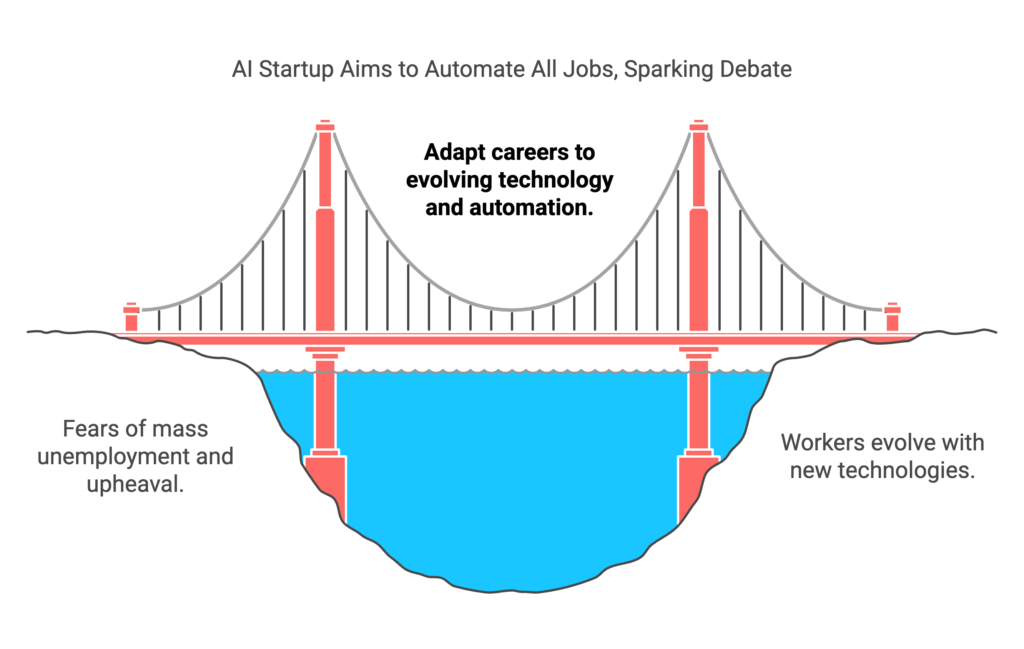 Automating Every Job: Inside the AI Startup’s Shocking Plan and 5 Ways It Could Impact Your Career