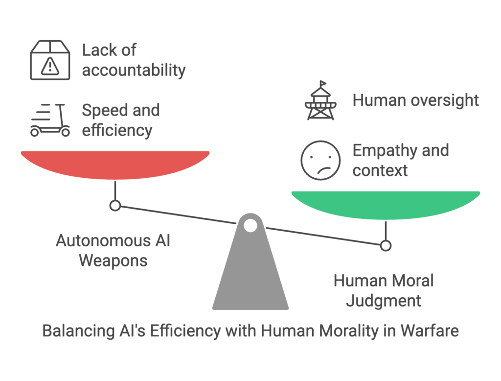 (Autonomous AI Weapons)AI in War_ Can a Machine Choose Who Lives or Dies_ - visual selection