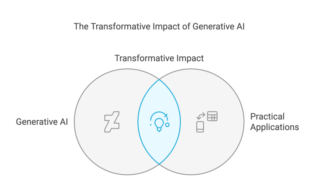 Why ChatGPT & Generative AI Matter Whether you're a student, business owner, content producer, or just tech-curious, generative AI is no longer a future idea—it's part of your present. ChatGPT's ascent has inspired a flurry of discussion and creativity. Still, many question, "What precisely is generative artificial intelligence, and how can it benefit me today and tomorrow?" This book is more than a technical guide. It's a humanized trip through what generative AI is, how it works, and why it matters more than ever. Full of practical examples, sincere insights, and straightforward explanations, this timeless article is your first port of call.
