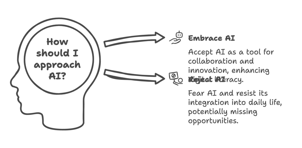 Final Thoughts_ Let Curiosity Lead You - visual selection