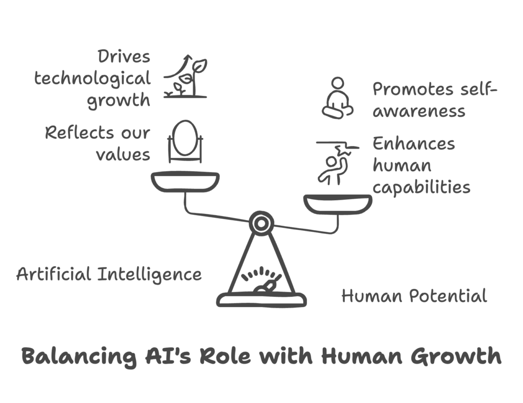 AI and ML