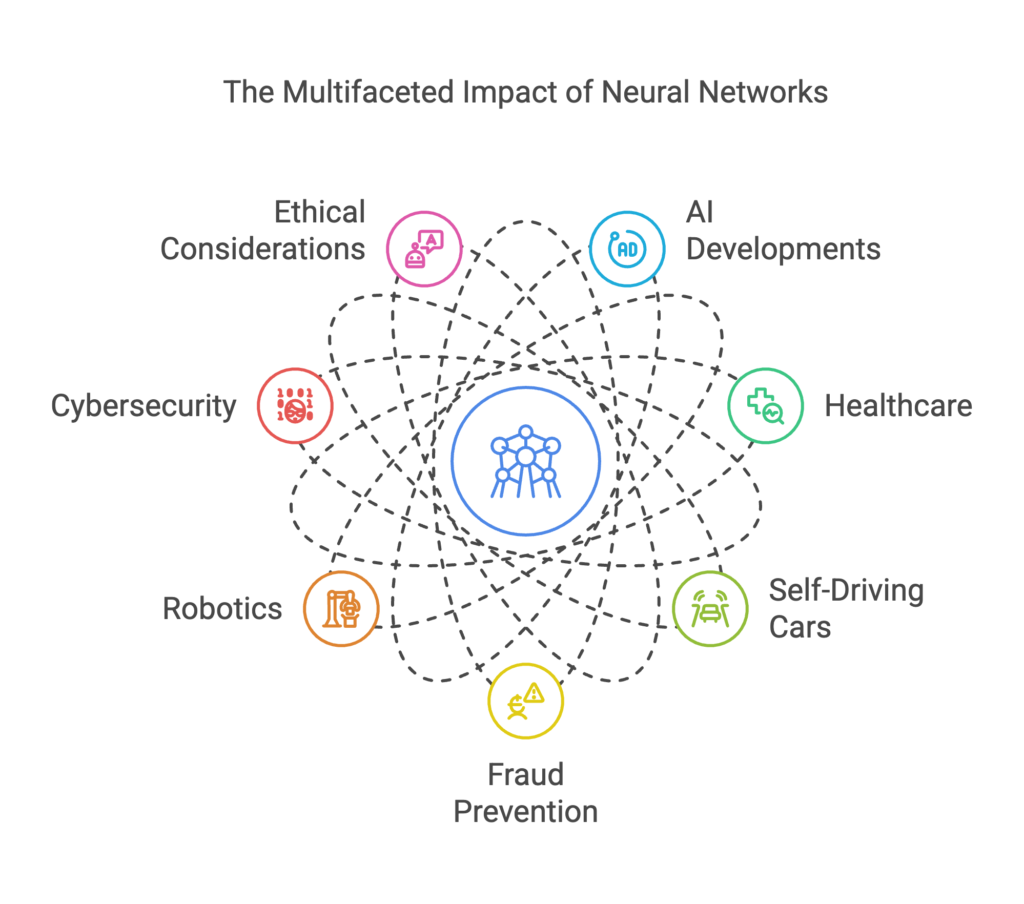Introduction_ Neural Networks Defined - visual selection (1)