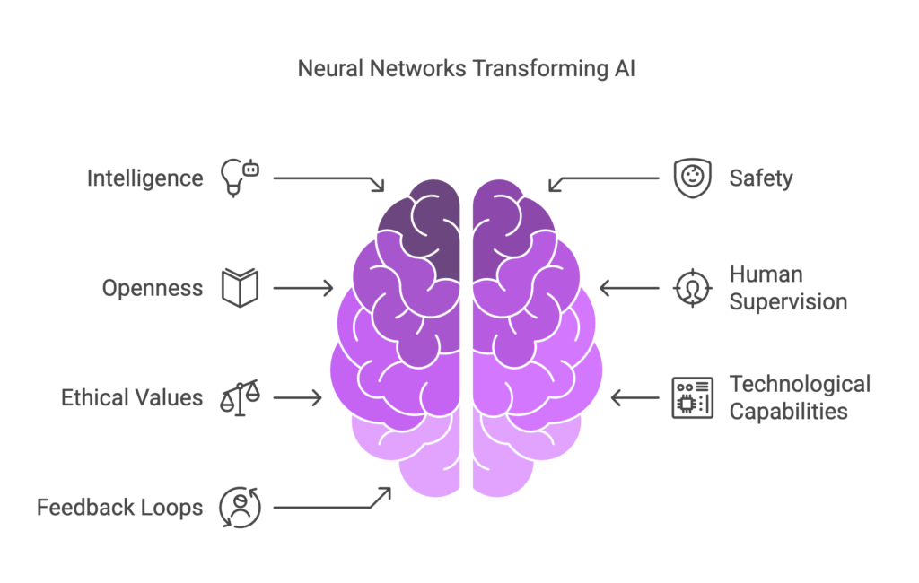 Introduction_ Neural Networks Defined - visual selection