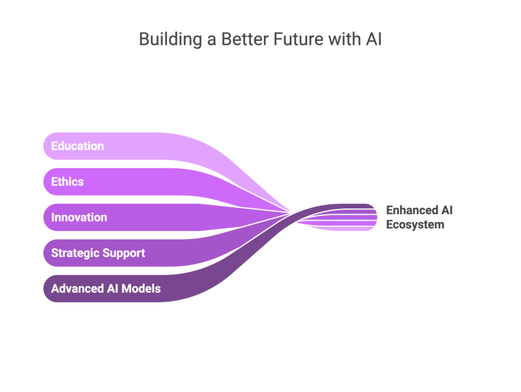 google gen ai