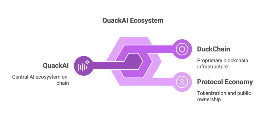 The era of QuackAI has arrived_ When Blockchain meets AI In 2025 - visual selection