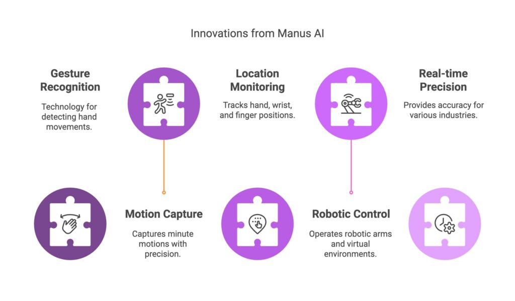 Manus AI_- visual selection (12)