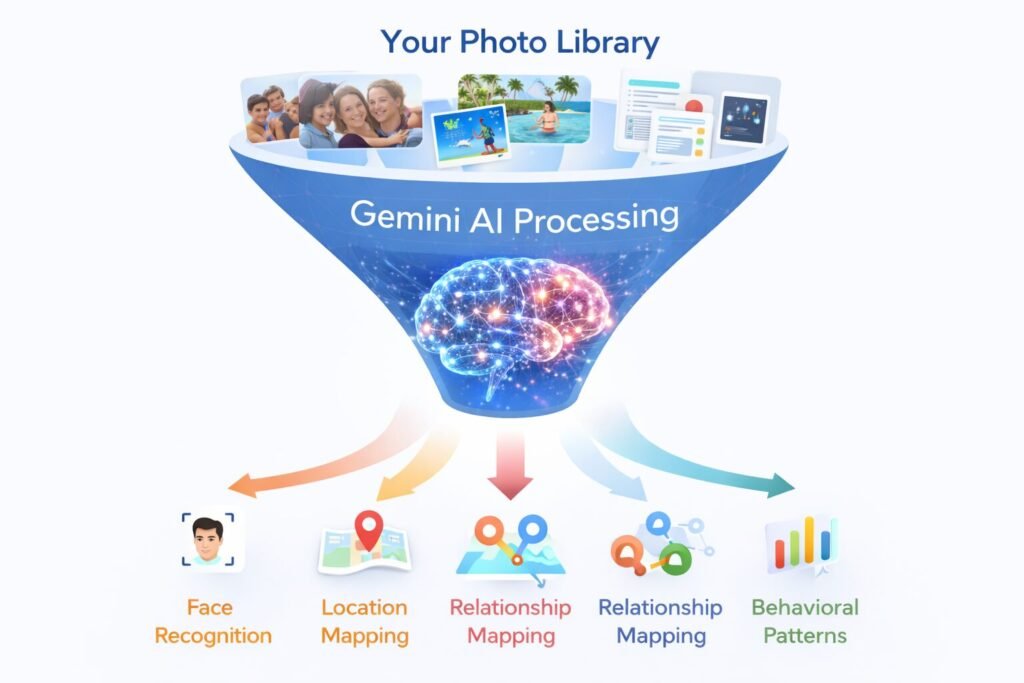 google photos ai scanning