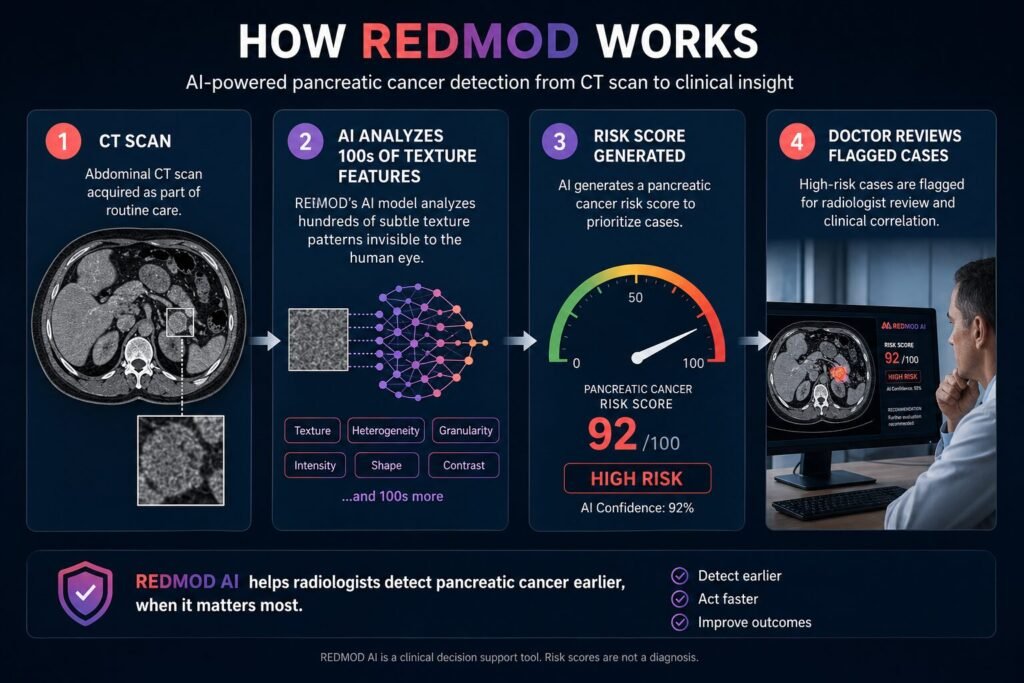 ai pancreatic cancer