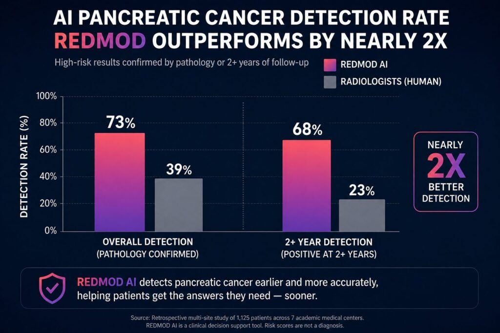 ai pancreatic cancer