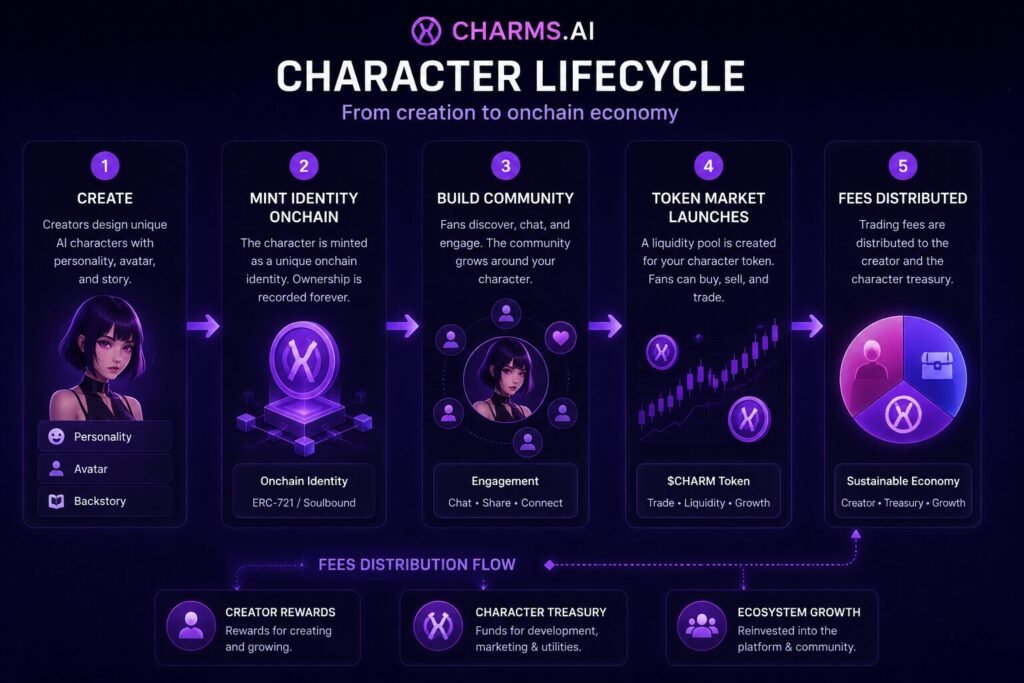 Charms.ai