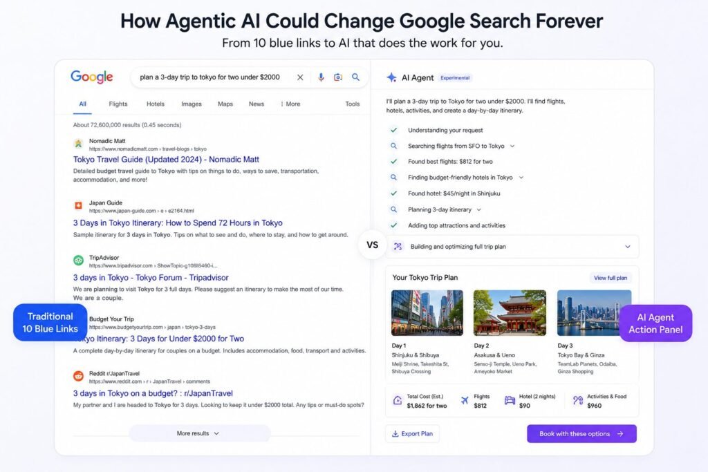 Agentic AI
