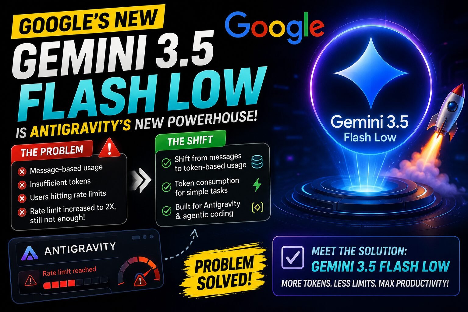 Gemini 3.5 Flash