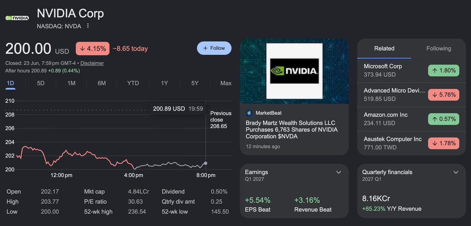 Hyperrealistic financial dashboard displaying NVIDIA stock price data with a green intraday line chart trending upward, market statistics, and a clean modern trading interface.