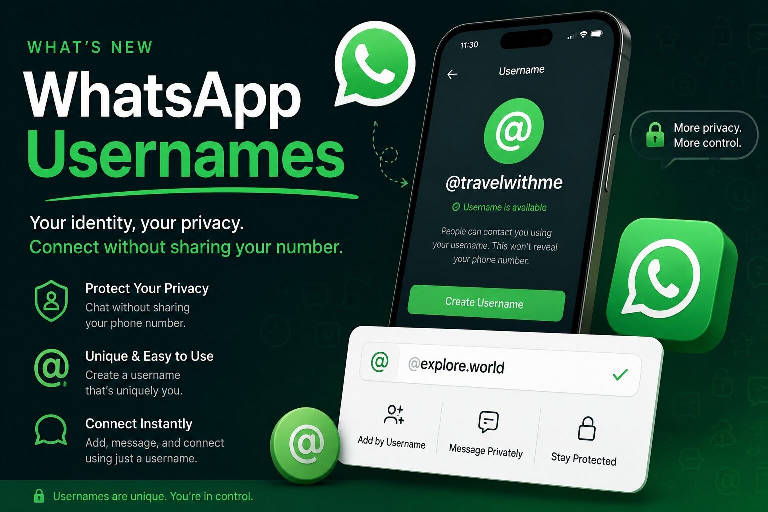 A modern promotional graphic showcasing WhatsApp Usernames, featuring a smartphone mockup with a username creation screen, WhatsApp branding, privacy icons, and messaging that highlights connecting without sharing a phone number.