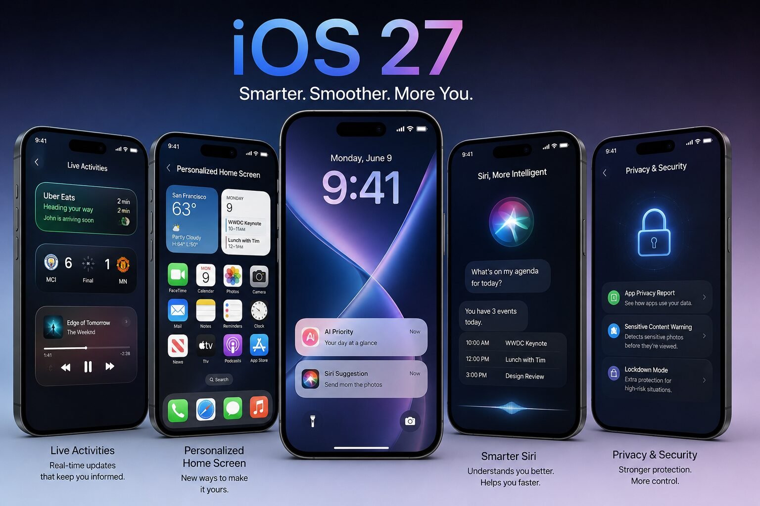 A futuristic promotional graphic for iOS 27 showing five modern smartphones displaying AI-powered Siri, Live Activities, a personalized Home Screen, AI priority notifications, and enhanced privacy features on a dark blue gradient background with the headline, “iOS 27 – Smarter. Smoother. More You.”