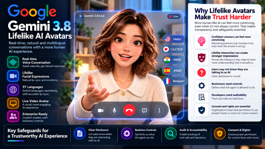 Google Gemini 3.8 Live avatar illustrating the trust challenges of lifelike conversational AI, with voice interaction, facial expressions, multilingual chat, disclosure, auditing, business controls and consent.