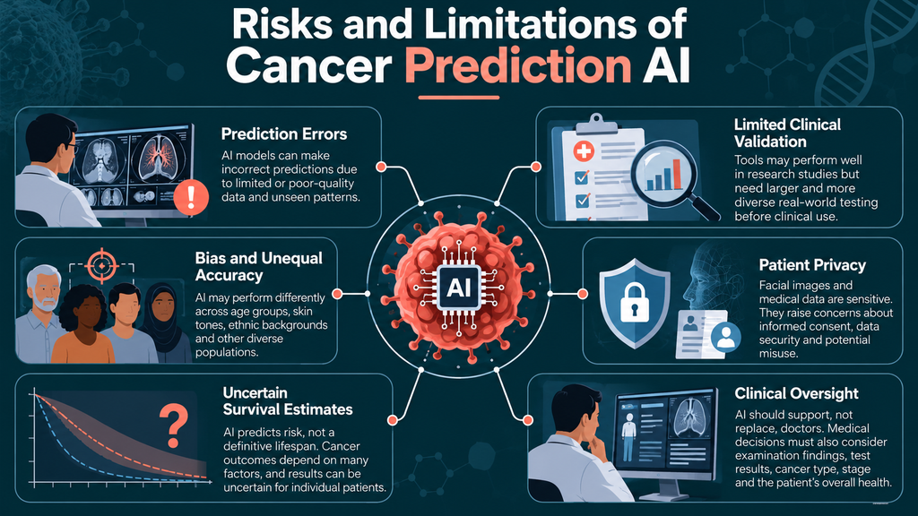 AI Predicts Cancer Survival From a Selfie